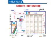 空氣能干燥機的產品特點